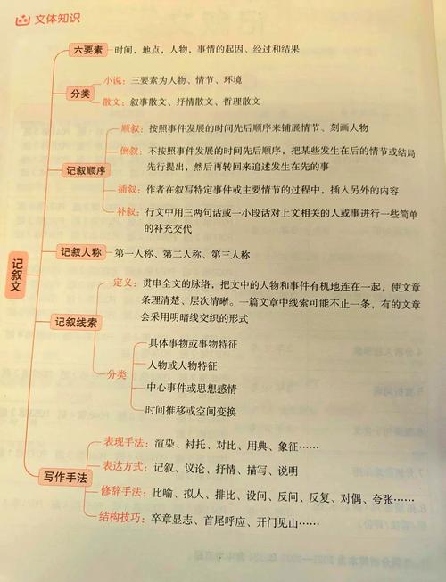 初作文网记叙文写作方法与技巧有哪些
