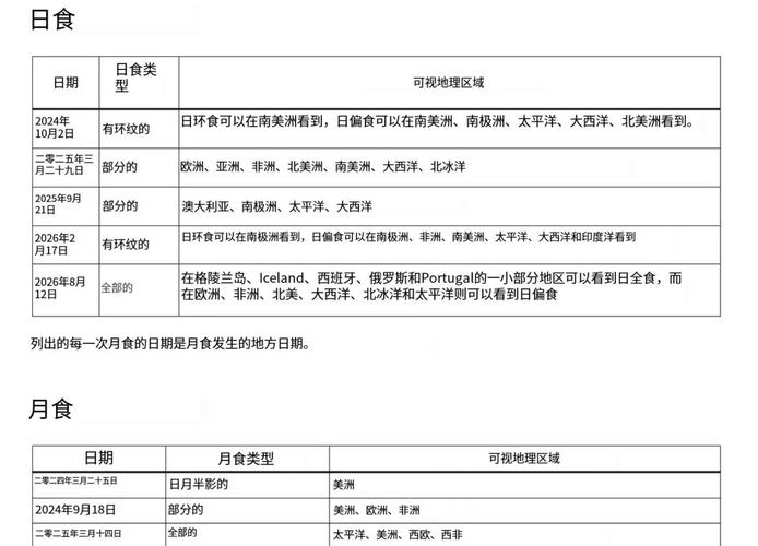 日全食观察日记(萃取6篇)